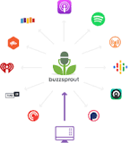 android mejor aplicacion escuchar podcast